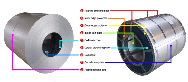 Prime Hot Dipped Galvanized Steel Coil (4)