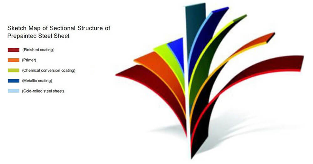 z100-g550-prepainted-galvanized-ppgi-steel-coil_831974